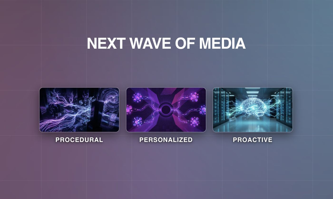 The Next Wave of Media: Procedural, Personalized, Proactive