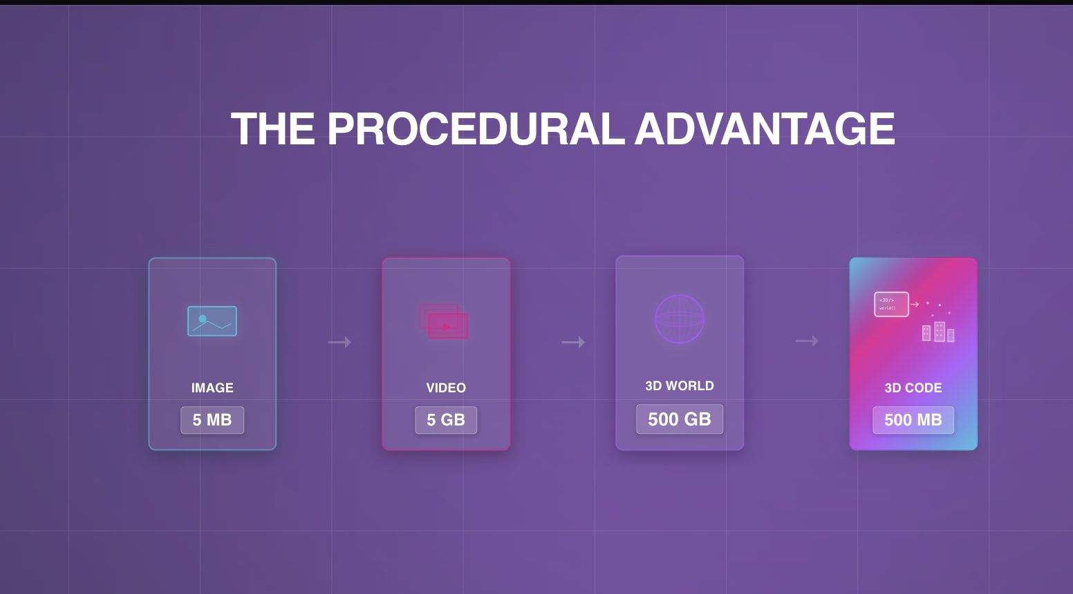 The Procedural Advantage