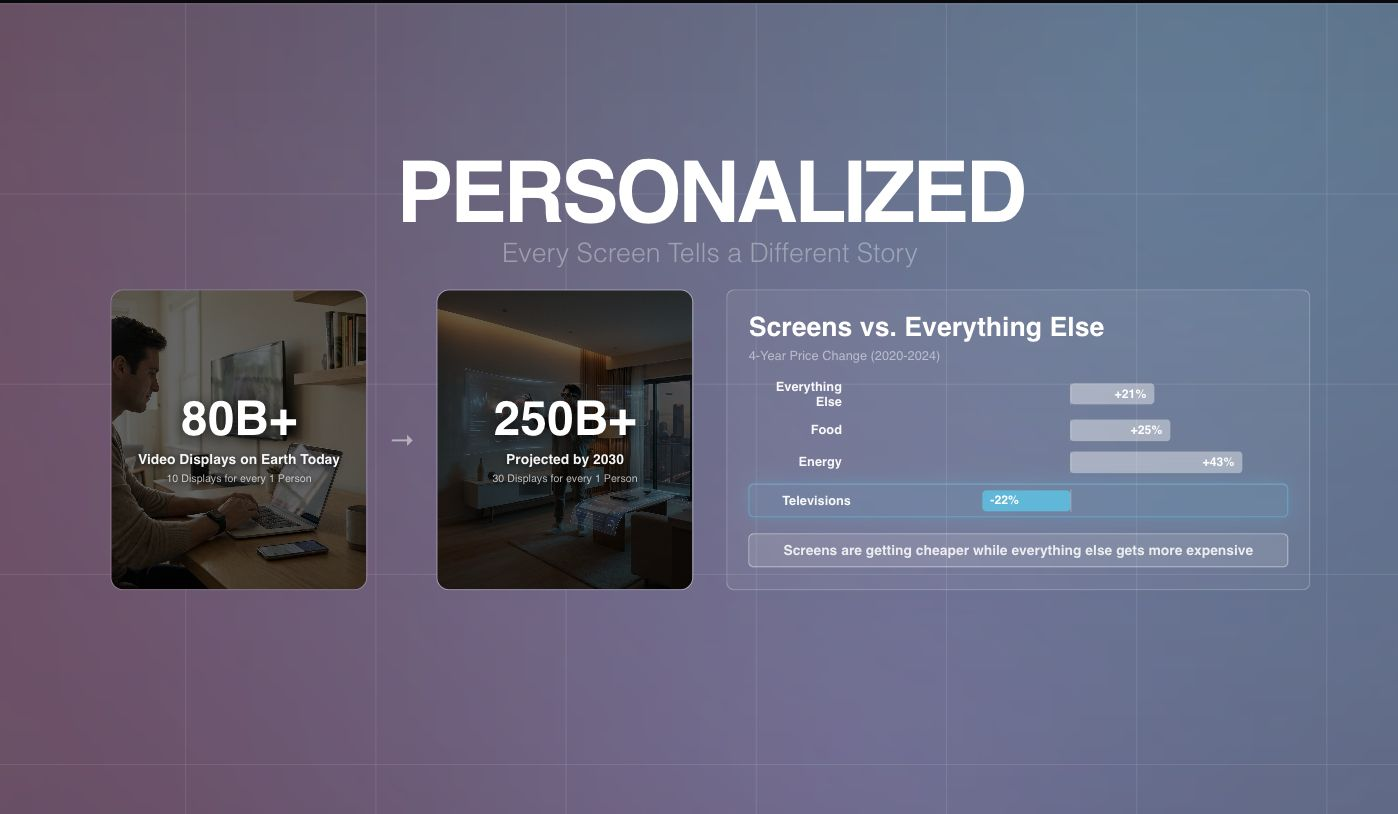 Personalized Screens