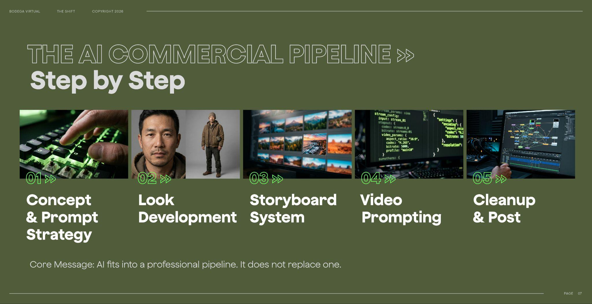 The AI Pipeline